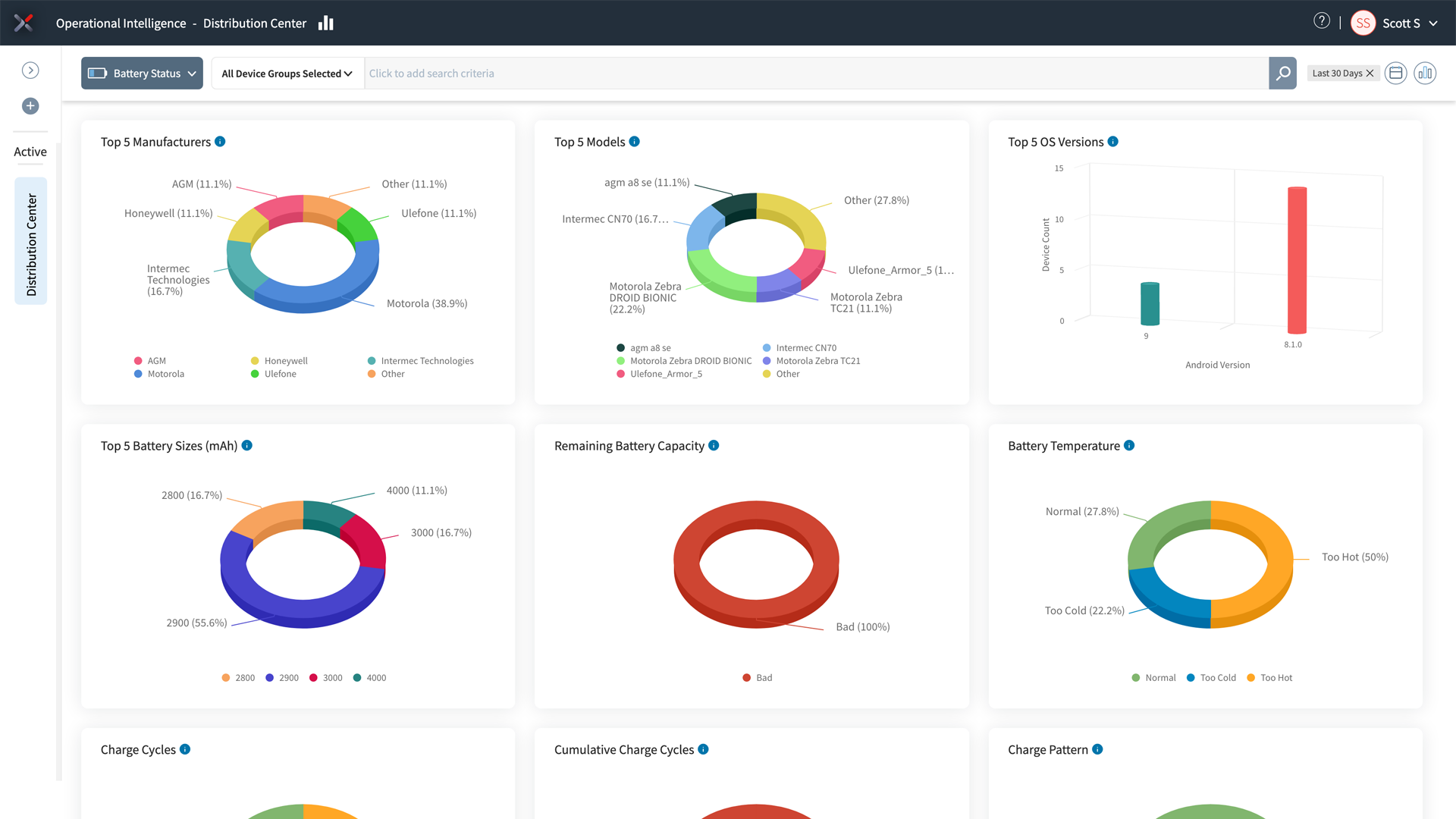 SOTI XSight screenshot of device analysis